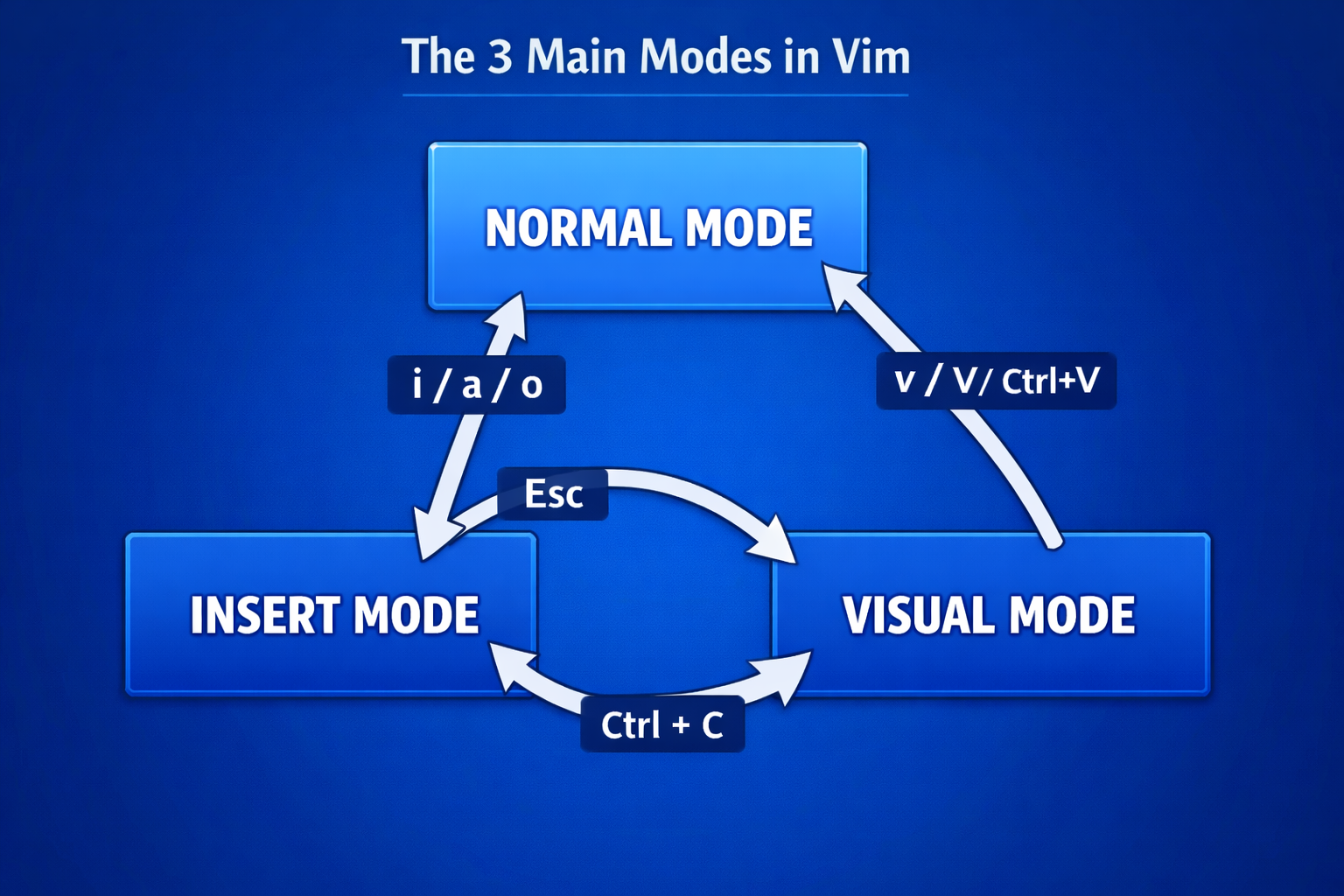 system call diagrams